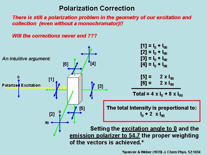 Polarization Correction There is still a polarization problem in the geometry of our excitation