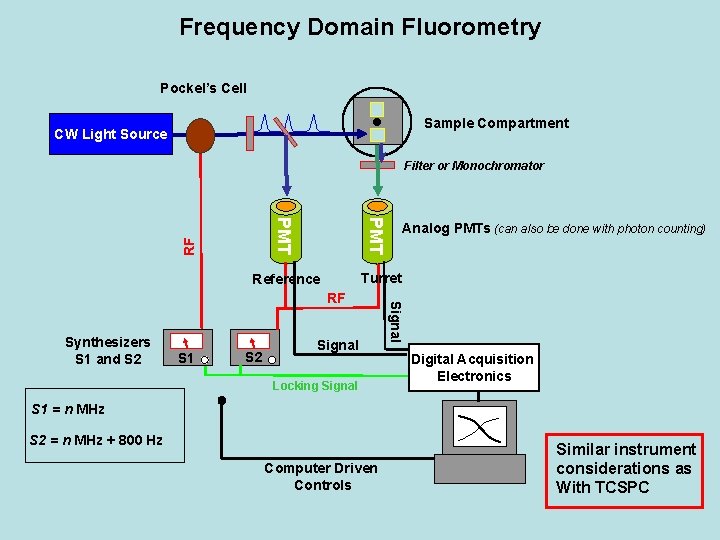 Basic Instrumentation Joachim Mueller Principles of Fluorescence