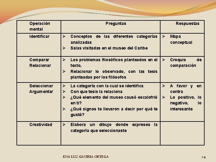 Operación mental Identificar Preguntas Comparar Relacionar Seleccionar Argumentar Creatividad Respuestas Conceptos de las diferentes