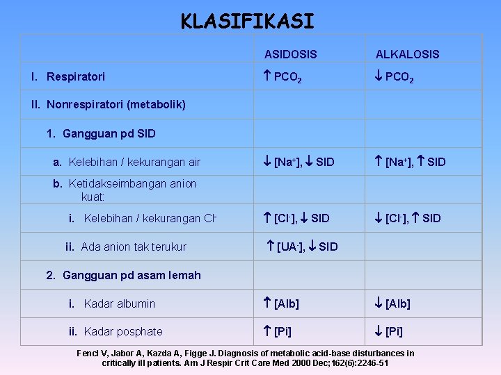 KLASIFIKASI I. Respiratori II. Nonrespiratori (metabolik) 1. Gangguan pd SID a. Kelebihan / kekurangan