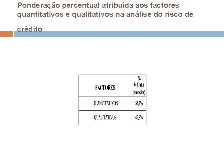 Ponderação percentual atribuída aos factores quantitativos e qualitativos na análise do risco de crédito