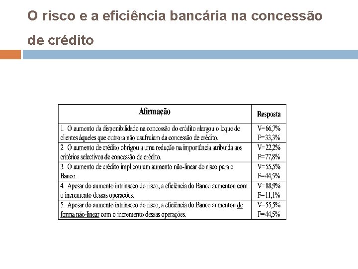 O risco e a eficiência bancária na concessão de crédito 