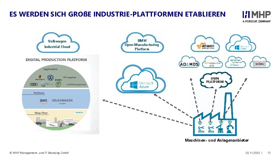 ES WERDEN SICH GROßE INDUSTRIE-PLATTFORMEN ETABLIEREN Volkwagen Industrial Cloud BMW Open Manufacturing Platform AIN