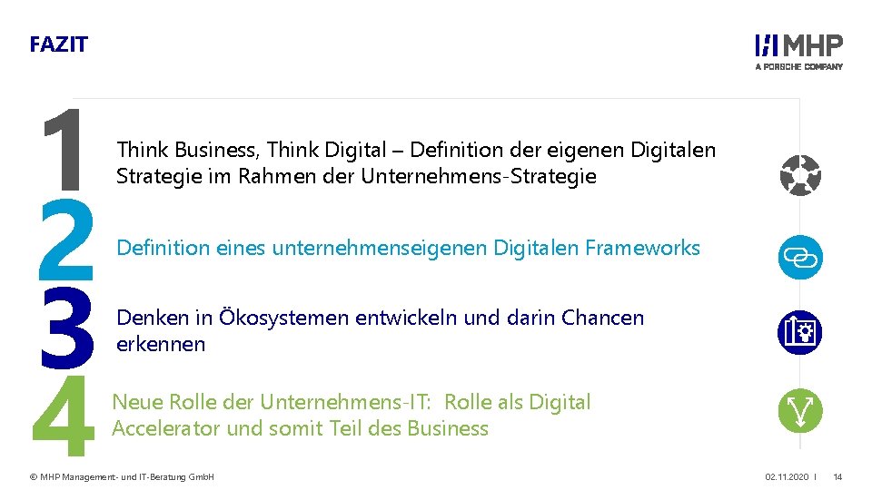 FAZIT 1 2 3 4 Think Business, Think Digital – Definition der eigenen Digitalen