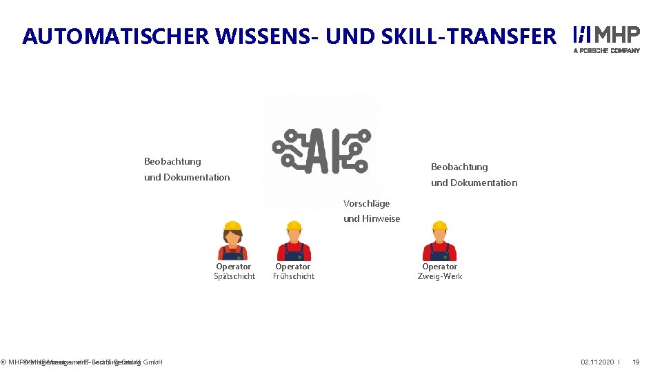 AUTOMATISCHER WISSENS- UND SKILL-TRANSFER Beobachtung und Dokumentation MHP Managementund IT-Beratung © MHP©Managementund IT-Beratung Gmb.