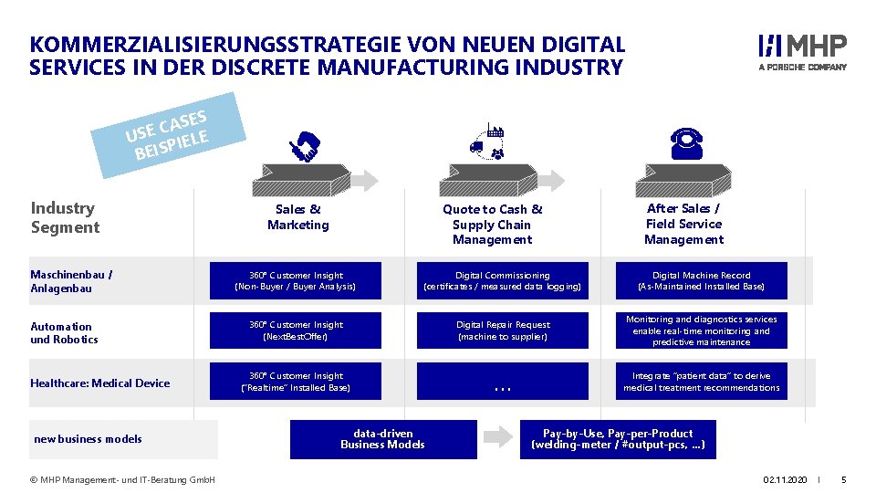 KOMMERZIALISIERUNGSSTRATEGIE VON NEUEN DIGITAL SERVICES IN DER DISCRETE MANUFACTURING INDUSTRY SES A C USE