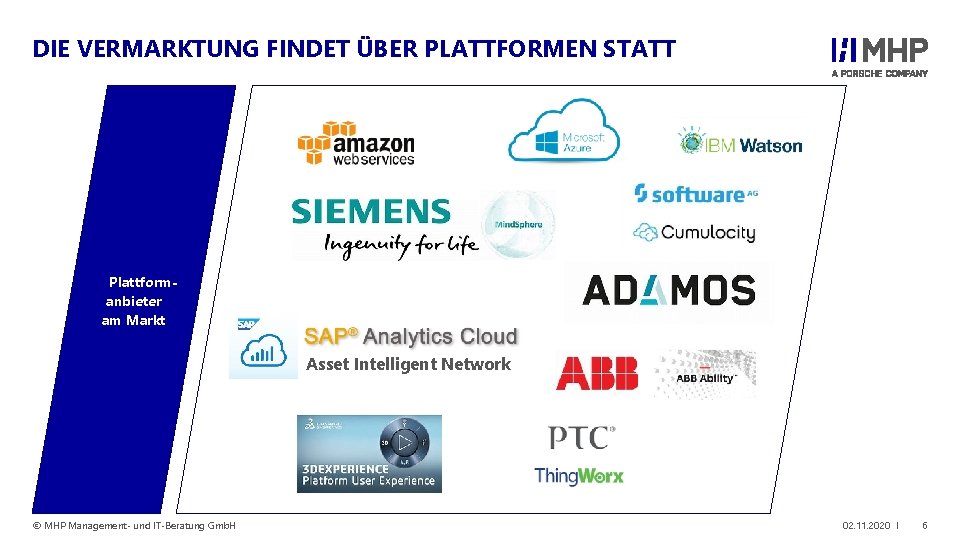 DIE VERMARKTUNG FINDET ÜBER PLATTFORMEN STATT Plattformanbieter am Markt Plattform-anbieter am Markt Asset Intelligent