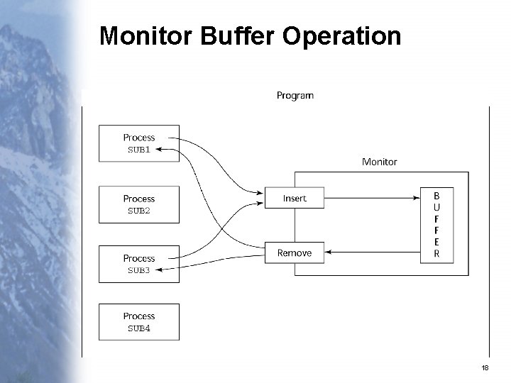 Monitor Buffer Operation 18 