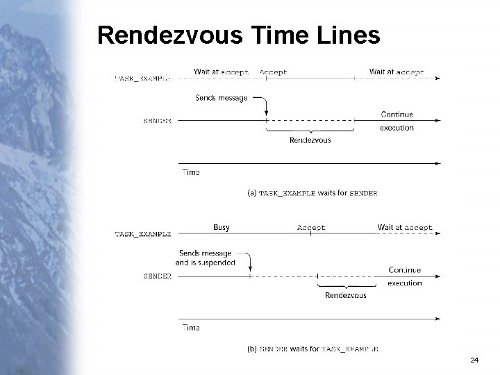 Rendezvous Time Lines 24 