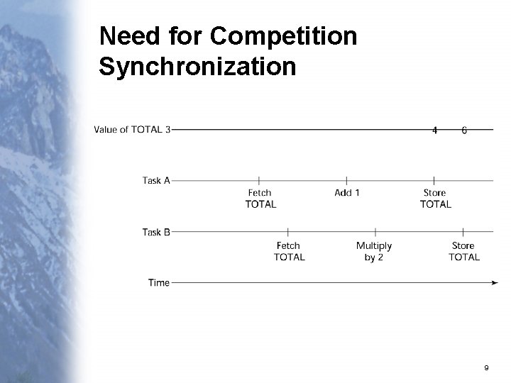 Need for Competition Synchronization 9 