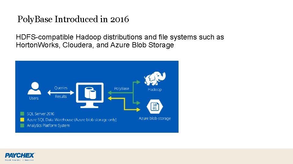 Poly. Base Introduced in 2016 HDFS-compatible Hadoop distributions and file systems such as Horton.