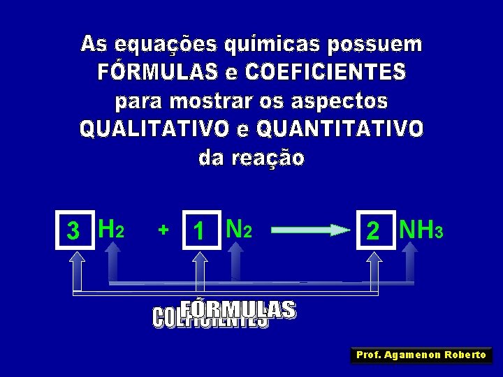 3 H 2 + 1 N 2 2 NH 3 Prof. Agamenon Roberto 