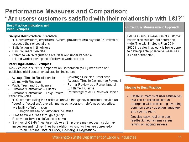 Performance Measures and Comparison: “Are users/ customers satisfied with their relationship with L&I? ”