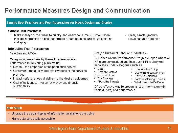 Performance Measures Design and Communication Sample Best Practices and Peer Approaches for Metric Design