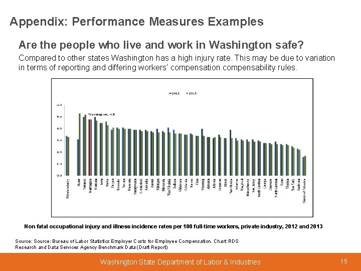 Appendix: Performance Measures Examples Are the people who live and work in Washington safe?