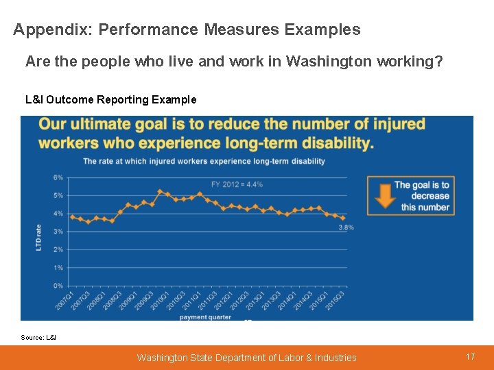 Appendix: Performance Measures Examples Are the people who live and work in Washington working?