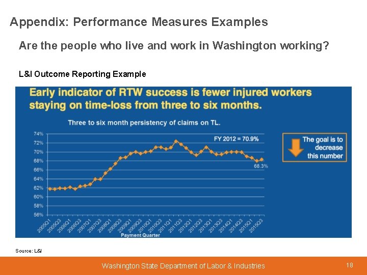 Appendix: Performance Measures Examples Are the people who live and work in Washington working?