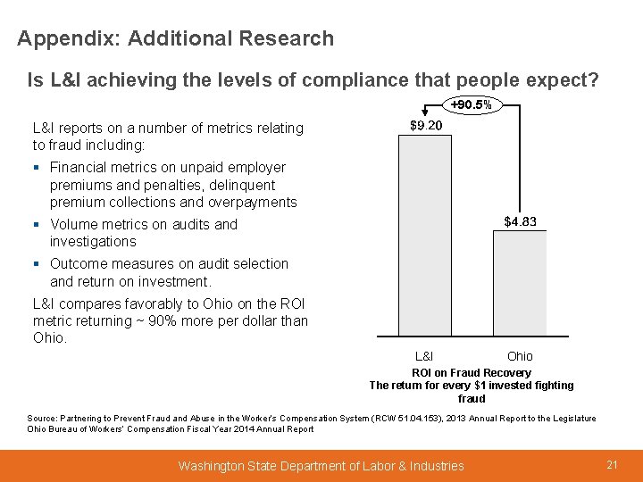Appendix: Additional Research Is L&I achieving the levels of compliance that people expect? +90.