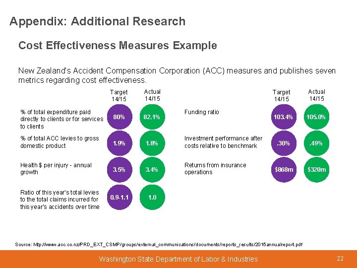 Appendix: Additional Research Cost Effectiveness Measures Example New Zealand’s Accident Compensation Corporation (ACC) measures