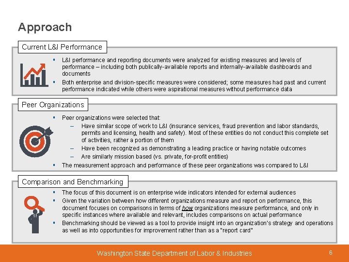 Approach Current L&I Performance § § L&I performance and reporting documents were analyzed for