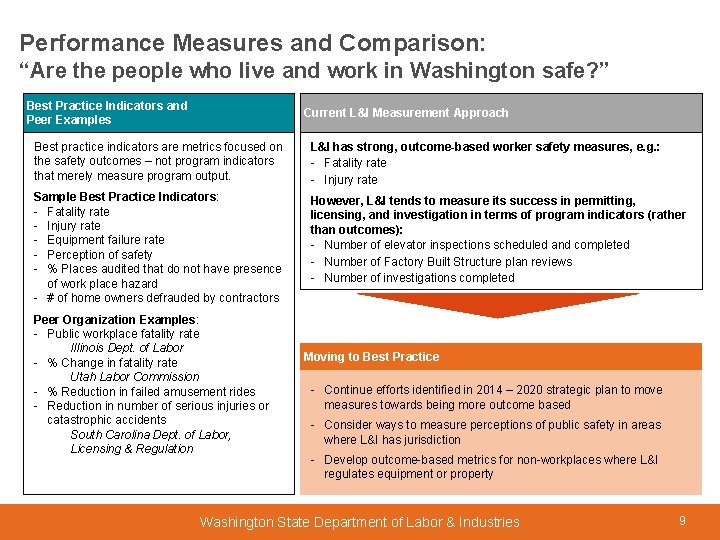 Performance Measures and Comparison: “Are the people who live and work in Washington safe?