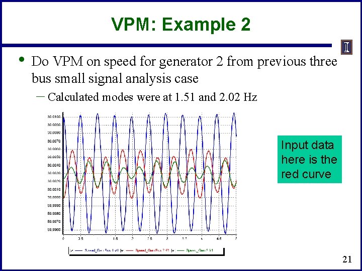 VPM: Example 2 • Do VPM on speed for generator 2 from previous three
