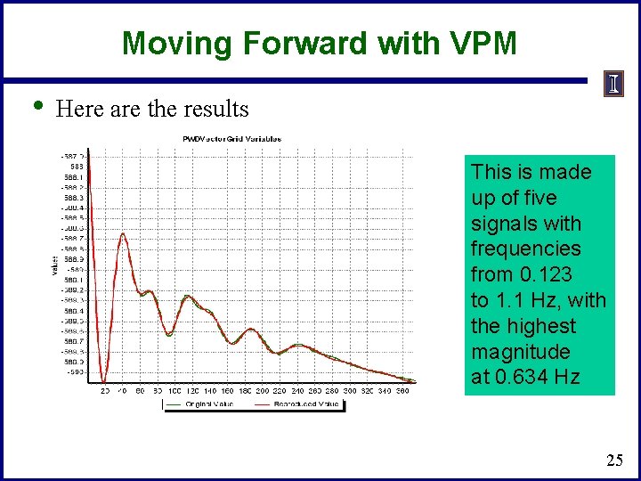 Moving Forward with VPM • Here are the results This is made up of