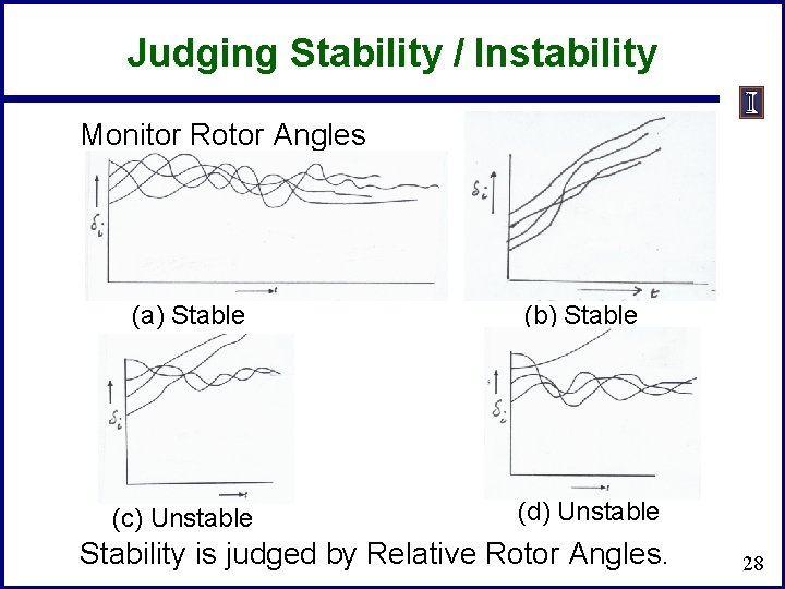Judging Stability / Instability Monitor Rotor Angles (a) Stable (c) Unstable (b) Stable (d)