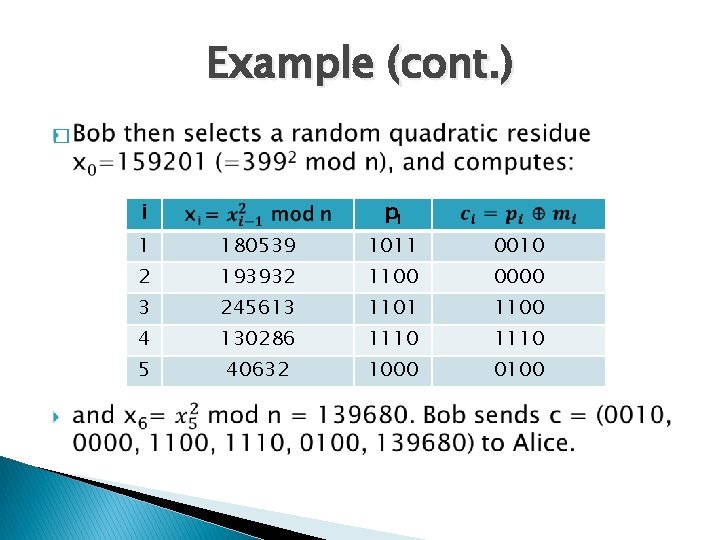 Example (cont. ) � i pi 1 180539 1011 0010 2 193932 1100 0000