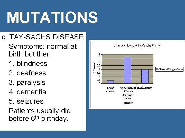 MUTATIONS c. TAY-SACHS DISEASE Symptoms: normal at birth but then 1. blindness 2. deafness