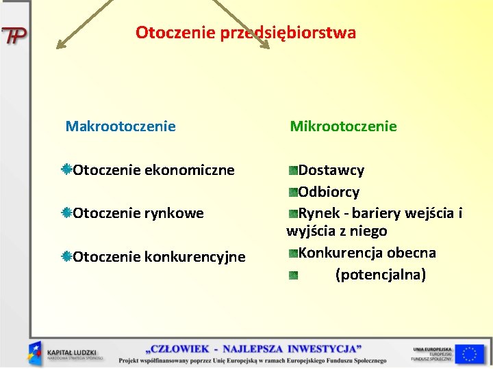 Otoczenie przedsiębiorstwa Makrootoczenie Otoczenie ekonomiczne Otoczenie rynkowe Otoczenie konkurencyjne Mikrootoczenie Dostawcy Odbiorcy Rynek -