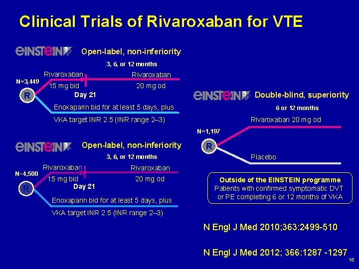 Clinical Trials of Rivaroxaban for VTE Open-label, non-inferiority 3, 6, or 12 months N=3,