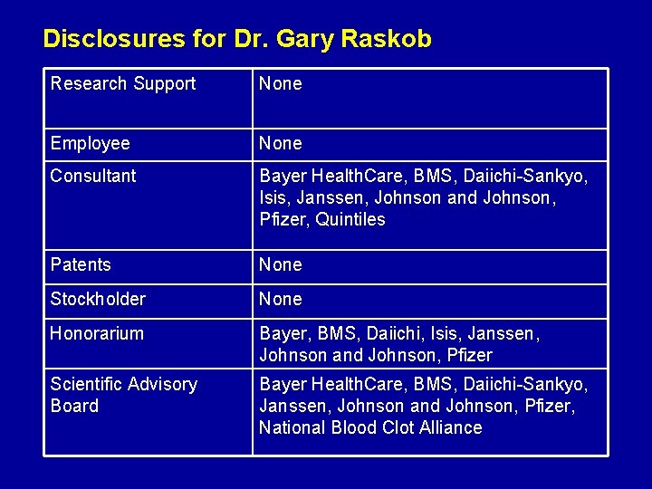 Disclosures for Dr. Gary Raskob Research Support None Employee None Consultant Bayer Health. Care,