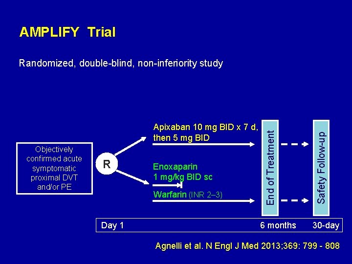 AMPLIFY Trial Objectively confirmed acute symptomatic proximal DVT and/or PE R Enoxaparin 1 mg/kg