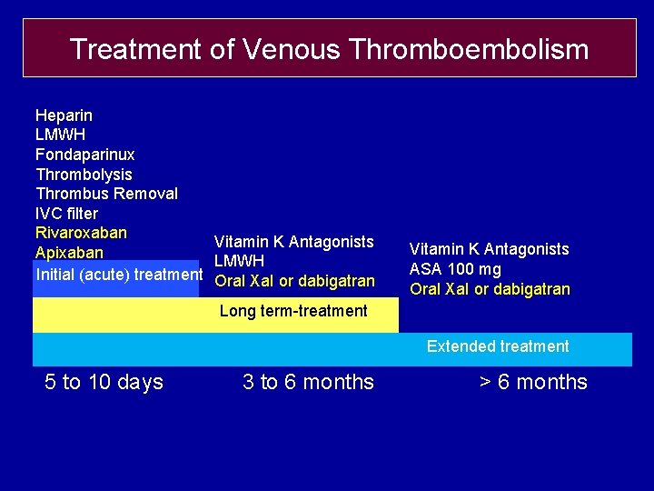 Treatment of Venous Thromboembolism Heparin LMWH Fondaparinux Thrombolysis Thrombus Removal IVC filter Rivaroxaban Apixaban