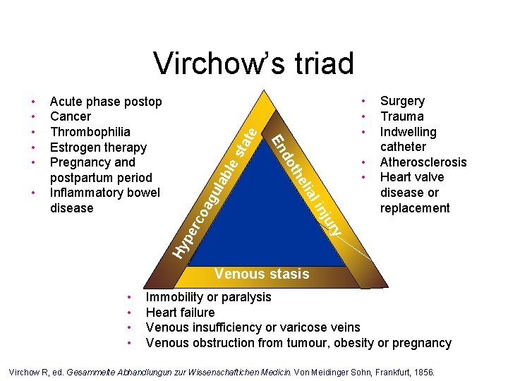 sta erc Hy p Surgery Trauma Indwelling catheter Atherosclerosis Heart valve disease or replacement