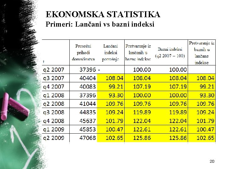 EKONOMSKA STATISTIKA Primeri: Lančani vs bazni indeksi 20 