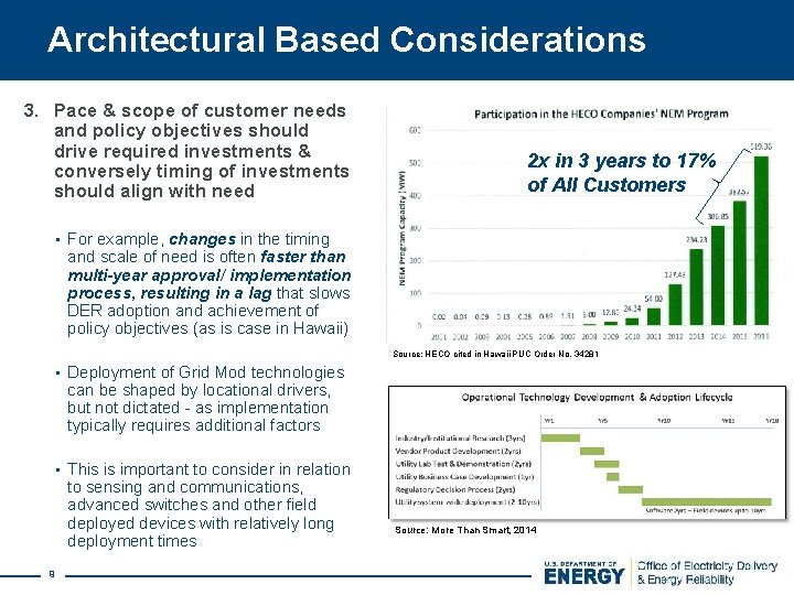 Architectural Based Considerations 3. Pace & scope of customer needs and policy objectives should
