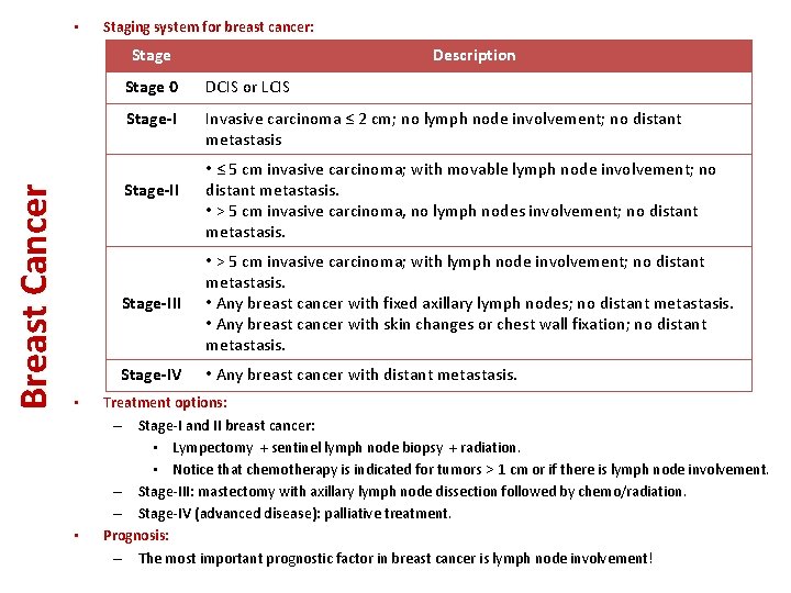  • Staging system for breast cancer: Breast Cancer Stage 0 DCIS or LCIS