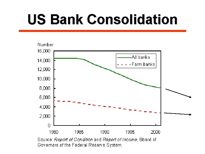 US Bank Consolidation 