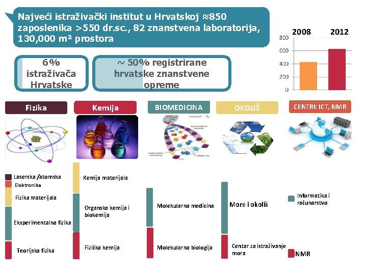 Najveći istraživački institut u Hrvatskoj ≈850 zaposlenika >550 dr. sc. , 82 znanstvena laboratorija,