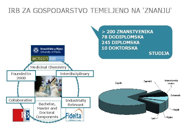 IRB ZA GOSPODARSTVO TEMELJENO NA 'ZNANJU' > 200 ZNANSTVENIKA 78 DODIPLOMSKA 245 DIPLOMSKA 10