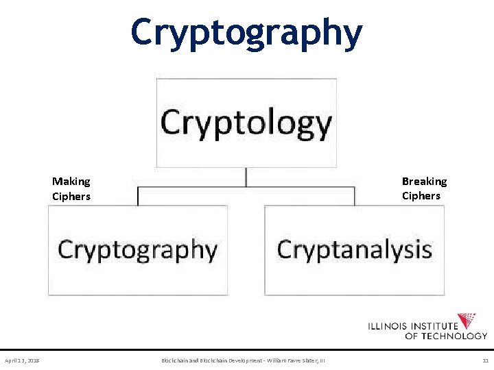 Cryptography Breaking Ciphers Making Ciphers April 13, 2018 Blockchain and Blockchain Development - William