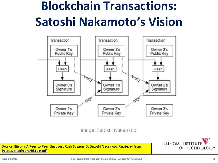 Blockchain Transactions: Satoshi Nakamoto’s Vision Source: Bitcoin: A Peer-to-Peer Electronic Cash System. By Satoshi