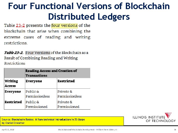 Four Functional Versions of Blockchain Distributed Ledgers Source: Blockchain Basics: A Non-technical Introduction in