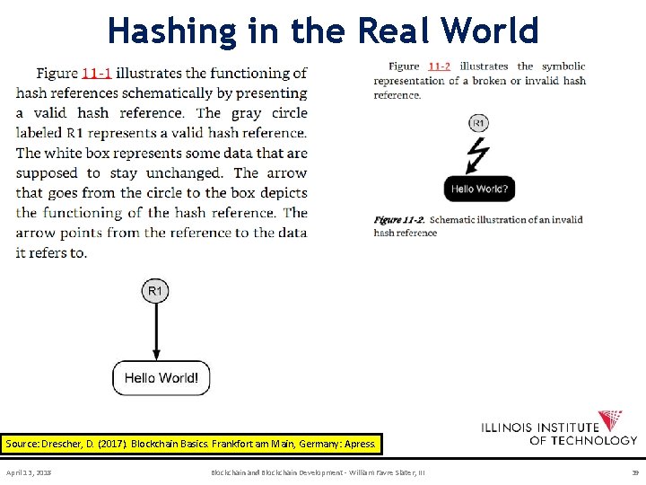 Hashing in the Real World Source: Drescher, D. (2017). Blockchain Basics. Frankfort am Main,