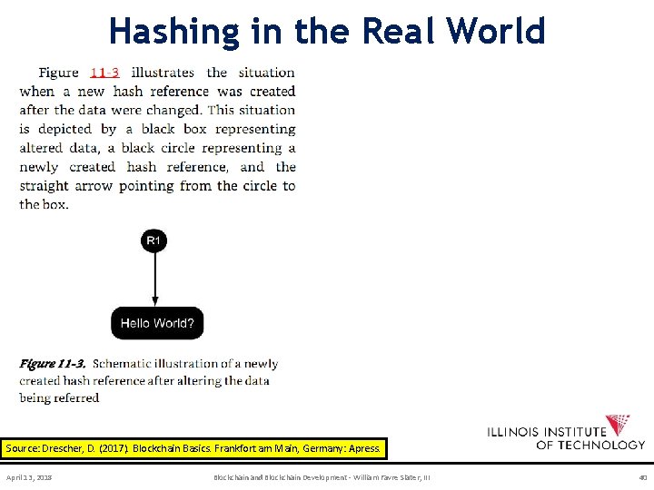 Hashing in the Real World Source: Drescher, D. (2017). Blockchain Basics. Frankfort am Main,