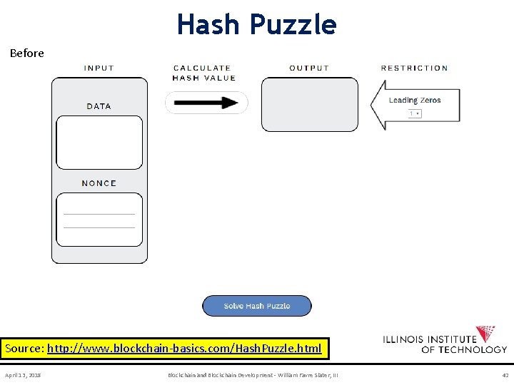 Hash Puzzle Before Source: http: //www. blockchain-basics. com/Hash. Puzzle. html April 13, 2018 Blockchain