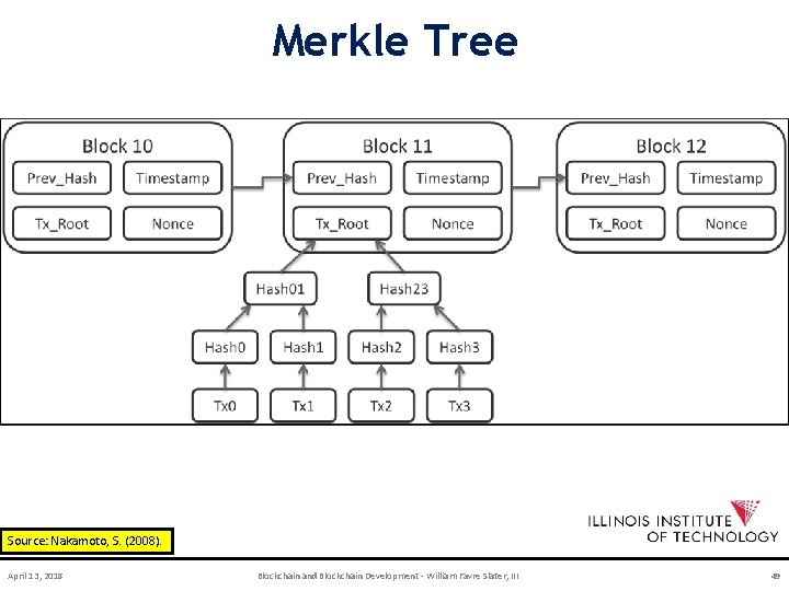 Merkle Tree Source: Nakamoto, S. (2008). April 13, 2018 Blockchain and Blockchain Development -