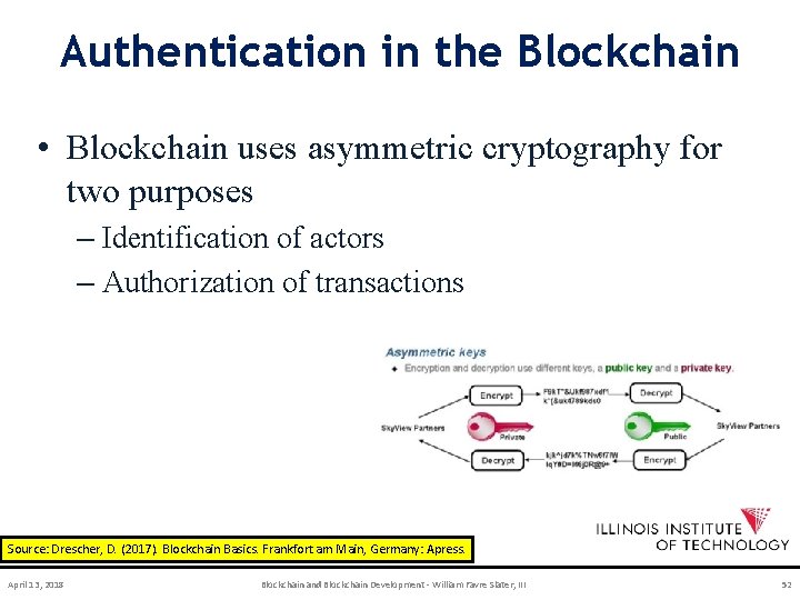 Authentication in the Blockchain • Blockchain uses asymmetric cryptography for two purposes – Identification